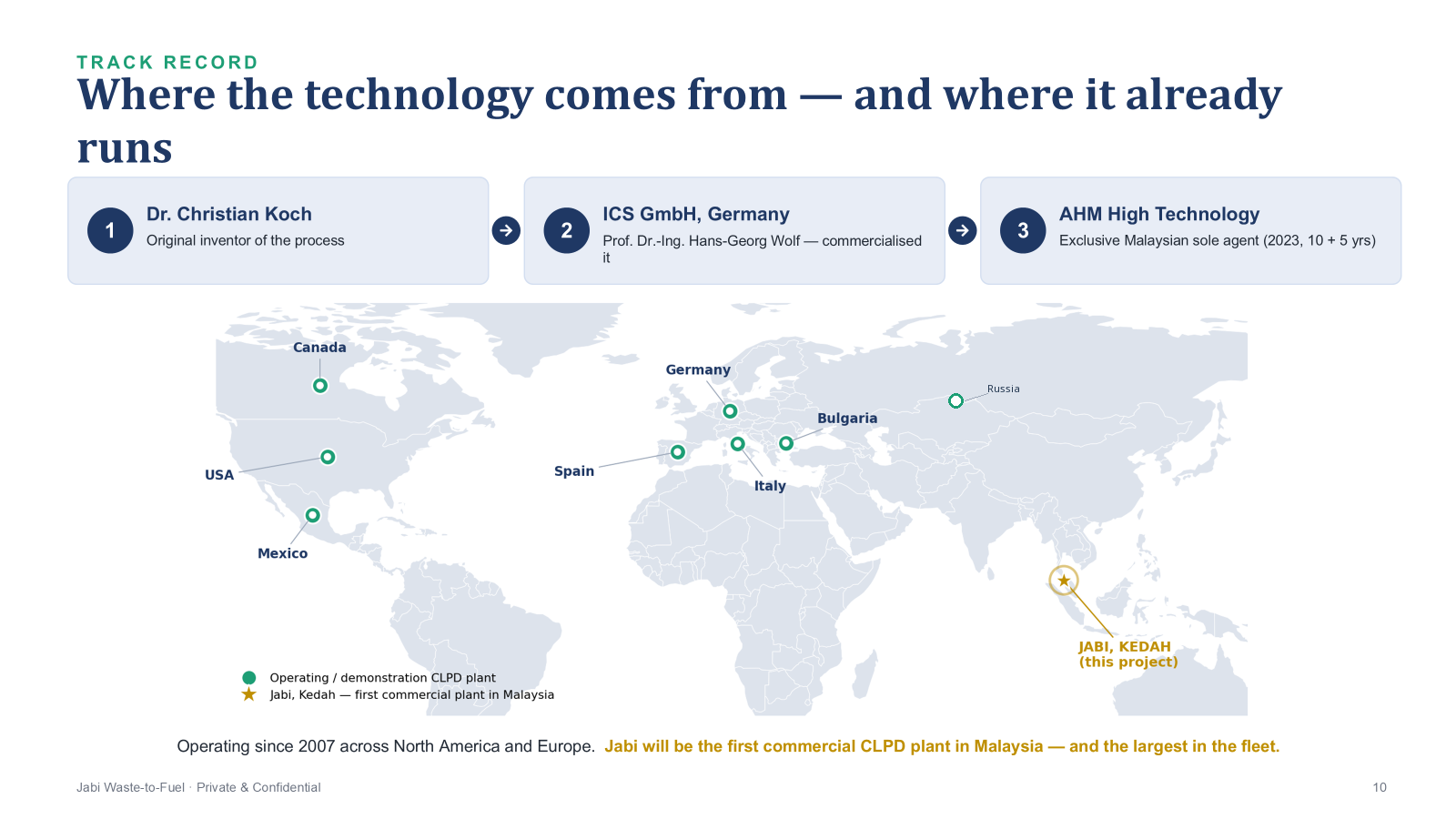 World map showing CLPD plant deployments across Germany, Spain, Italy, Bulgaria, Russia, Canada, USA, Mexico, and the new Jabi Kedah site